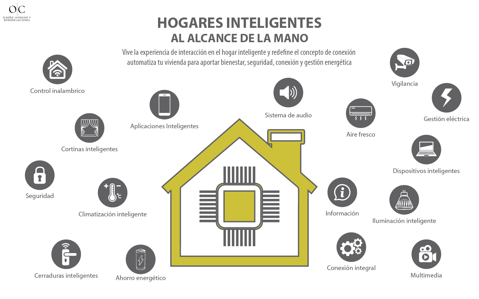 Domótica y Automatización - OC Diseño Interior